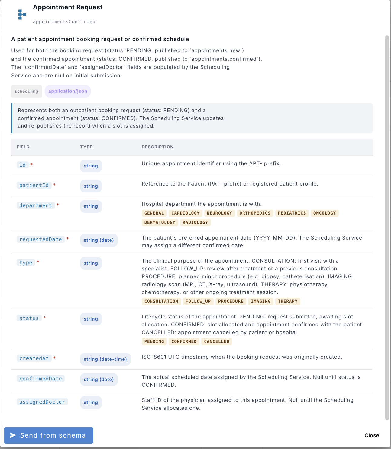 AsyncAPI schema viewer showing Appointment Request message schema with field types and descriptions